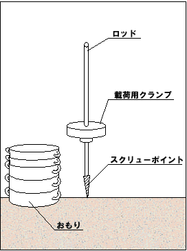 XEF[fTEfBO@摜